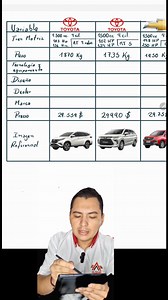 1.7K views · 21 reactions | Toyota Rush vs Toyota Avanza vs Chevrolet Captiva vs Suzuki Ertiga vs Hyundai Creta Grand #toyota #rush #avanza #chevrolet #captiva #suzuki #ertiga #hyundaicretagrand #santacruzdelasierra #aldairautos | Aldair Autos | Facebook