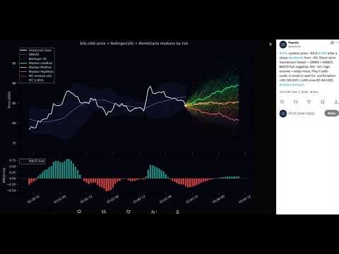 Solana Update: Why the Monte‑Carlo Rebuy Zone Worked (Data‑Driven) | Quick Take