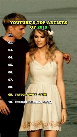 Top Artists of the year 2010 list of YouTube