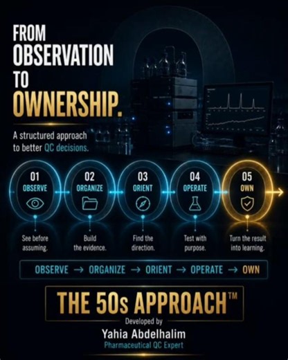 STOP Troubleshooting HPLC Like This | Introducing The 5Os Approach™
