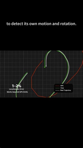 How do drones navigate autonomously without GPS? 🤔
