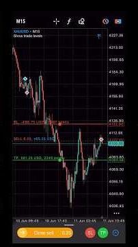 Day 5 | Building a 1:1 Risk-to-Reward System | $100K Instant Funded Account