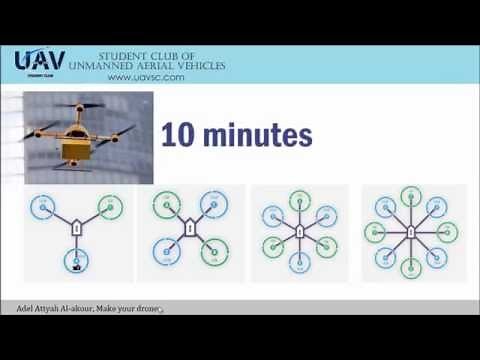 Tutorial 1 How to select multirotors parts