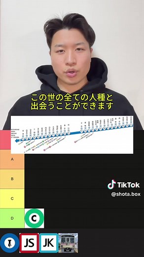 千代田線の路線ティアリストとランキング
