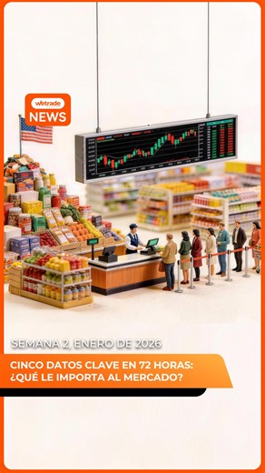 This week, markets are trying to lock in the inflation story, and the CPI double-print is likely to set the tone. At the same time, traders will be watching consumer and energy data to see whether demand is still holding up. And with jobless claims in focus, any upside surprise could be an early sign the labour market is starting to soften. Catch the WeTrade Weekly RoundUp for key levels and what to watch. #WeTrade #InTrustWeTrade #WeeklyRoundUp | WeTrade Global | Facebook