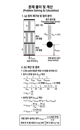 복잡한 용수철 문제