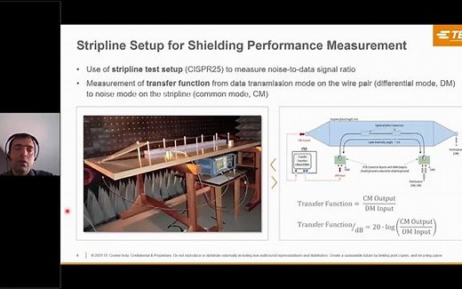 3DSwym TE Connectivity- Simulation of Electromagnetic Interference (EMI) Effects