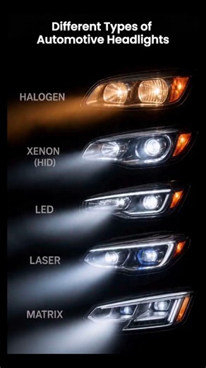 Stop Buying Headlights Until You Watch This! 😲 Complete Headlight Guide #autoguide #automotiveblog
