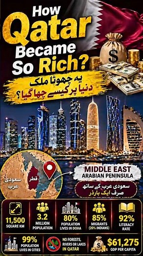 Qatar Country Facts Explained: Shocking Truth Why Qatar Is One of the Richest Countries