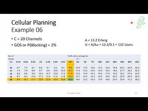 31 - Erlang B System with Application