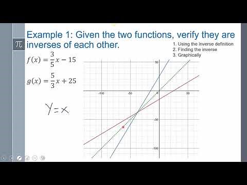Lesson 5.1.3 Inverses and Logarithms- More Inverse Functions
