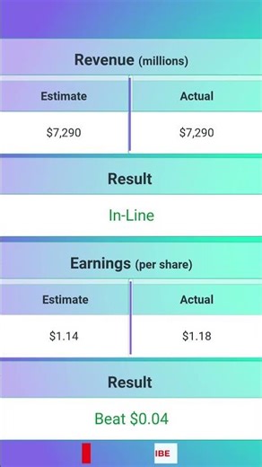 US Bank $USB Q1 2026 Earnings Release