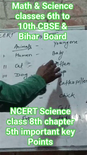 NCERT Science class 8th chapter 5th important key Points