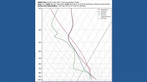 Jordan Darensbourg's explanation of the "cap" in the atmosphere Friday.