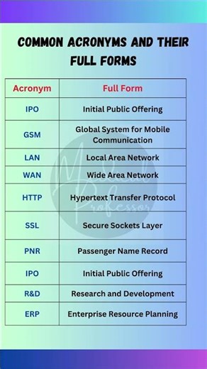 "Everyday Acronyms Explained: Full Forms and Meanings Made Easy"