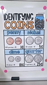 New anchor charts posting now ;) https://carolynscreativeclassroom.com/anchor-charts/ | Carolyn's Creative Classroom