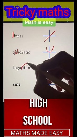 Types of parabolic graphs #maths
