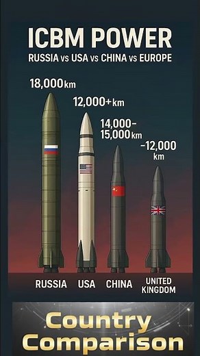 Top 5 Most Powerful ICBMs in the World 🌎 | Russia vs USA vs China vs Europe 🚀