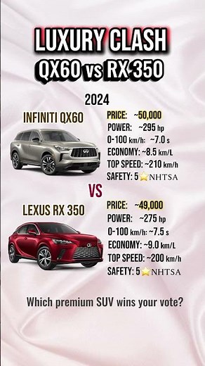 RX 350 vs QX60 — Best Family SUV of 2024?