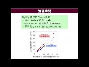 既存のChIP-seqデータを全て可視化する