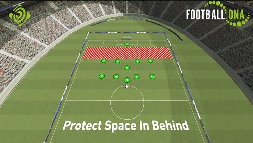 Key Principles of Defending Deep - Football DNA