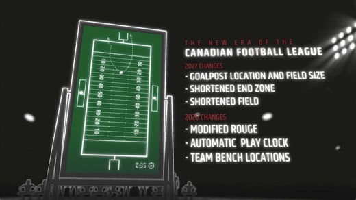 Evolution Explained: Changes Coming to CFL - CFL.ca