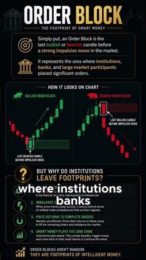 What Are Order Blocks? Complete Smart Money Trading Guide