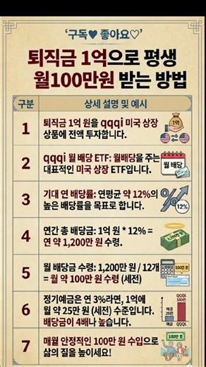 퇴직금 1억으로 평생 월 100만원 받는 방법