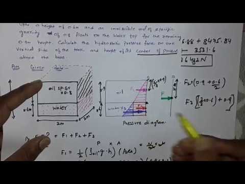 Hydrostatic pressure on vertical walls 3