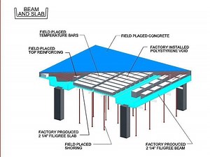 Filigree concrete - Alchetron, The Free Social Encyclopedia