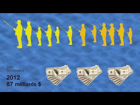 L'aquaculture dans le monde