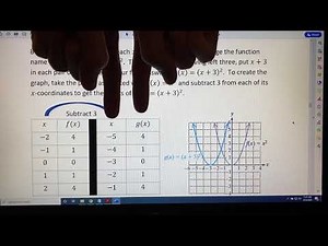 Graphing Transformation Techniques: Horizontal Shifts