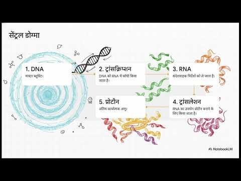 “Introduction to Bioinformatics: Concepts, Tools, and Applications”