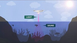 Stanford engineers invent a sonar device that works outside the water – Lifeboat News: The Blog
