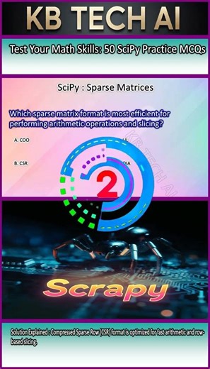 300 Python Libraries MCQs Ultimate Practice for Interviews and Exams 014