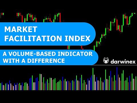 How the Market Facilitation Index can improve your trading strategies