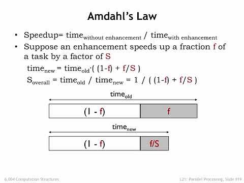 21.2.3 Thread-level Parallelism