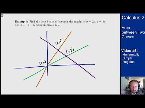 Area between two Curves - Video 5 - Horizontally Simple Regions