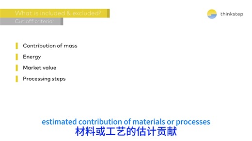 Gabi教程1.3 系统边界、分配和数据收集
