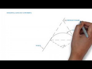 Topic 2: Highway Horizontal Alignment