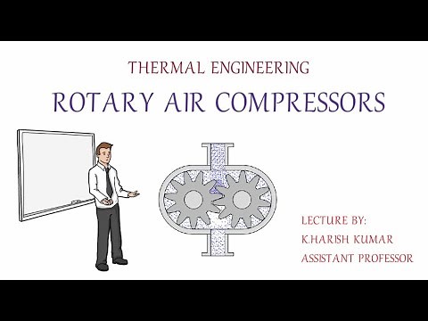Rotary Air Compressors | Part 1 | Positive Displacement Rotary Compressors