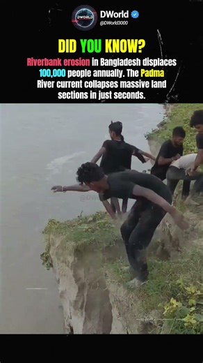 Soil Erosion