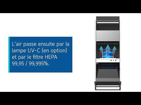 Purificateurs d’air à filtre HEPA – la filtration d’air à haute efficacité