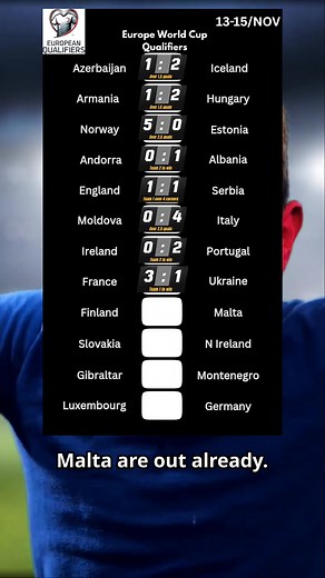 181K views · 2K reactions | Europe World Cup Qualifiers Score Predictions And Analysis!  #footballpredictions #europe #europewcq #worldcupqualifiers #england #bettingtips | MelphTips Pro | Facebook