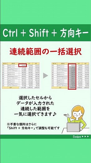 Excel【作業効率アップ！！範囲選択テクニック】マウスで範囲選択の他に、キーボードで範囲選択をする方法を覚えておけば作業効率もグッとアップします✨#Shorts