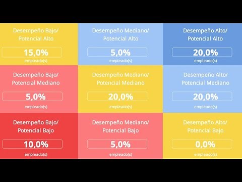 📊 9 Box grid: plantilla Excel gratuita | Personio