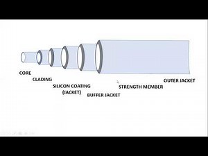 #Optical #Fibre Part-1 Lecture-13 | #Engineering-Physics | Unit-III | I Sem by Arya College