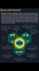 6.6K views · 67 reactions | EDR stands for Endpoint Detection and...