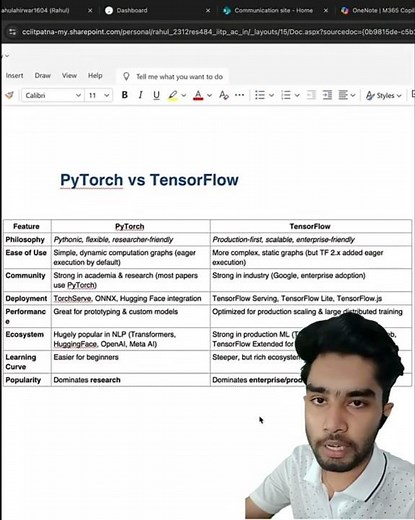 PyTorch vs TensorFlow | Which is Best for Deep Learning in 2025? #pytorch #tensorflow #deeplearning