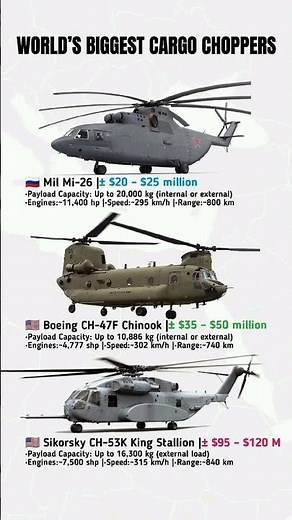 🚁 Giants of the Sky | Top 3 Military Cargo Helicopters 🌍⚡